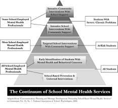 Pin On Miscellaneous Social Work
