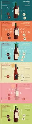 Le Vin Pour Tous Types De Vin Accords Mets Et Vins Boire Du Vin