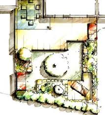Garten Anlegen Gestalten Grundlagen Fur Einsteiger Gartendialog De Landschaftsplane Gartenplanung Landschaftsdesign