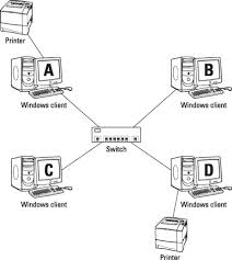 Blockchain blockchain network blockchain p2p blockchain peer to peer network explained how p2p network works lisk academy lisk academy p2p lisk coin lisk coin news lisk coin prediction lsk coin network networks p2p p2p basics p2p. Peer To Peer Network Definition