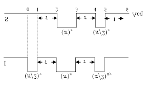 Lacking in fitness or aptitude : The Pulse Sequence Of Inept Nmr Spectroscopy T 1 4j Download Scientific Diagram