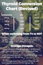 Pin On Thyroid Health