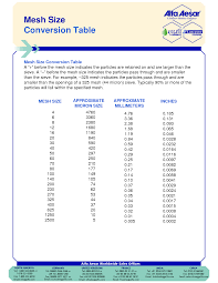 Free Download Related Images To Micron To Mesh Size