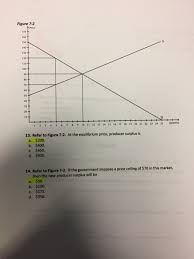 As the producers' surplus is the area between two curves, it corresponds to an integral. Solved I Have The Answers But I Just Need Someone To Expl Chegg Com