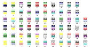 i ching hexagrams drumming chart i ching book of