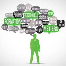 La réalisation de ce bilan, qui peut intervenir à la fin de la formation pratique et dès que l'apprenti conducteur en fait la demande, doit permettre de. Bilan De Competence Un Incontournable Pour Changer De Metier Https Www Sitinstit Net