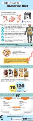 recommended pre operative diet for bariatric weight loss surgery