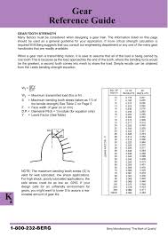 Gear Reference Guide Spur Gears Sprockets Pages 1 15