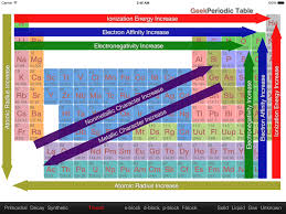 Pin On Chemistry Physics