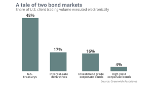 robots havent taken over the bond market yet marketwatch