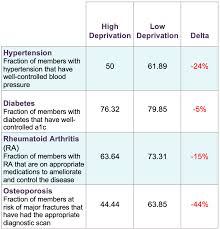 552 x 597 png 28kb. Clover Health Report Shows Neighborhood Can Determine Health Outcomes