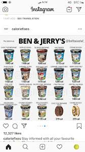 Pin By Loraine Henry On Yummy Food Food Calories List Food Calorie Chart Healthy Fast Food Options