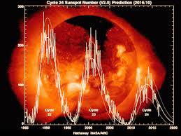 Solar Cycle Wikipedia