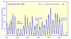 Solar Cycle 25 May Be The Smallest In Over 300 Years The