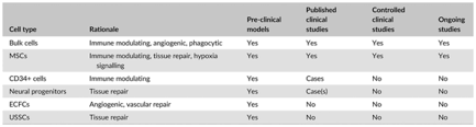 The plan may be prepaid in full at any time. Using Umbilical Cord Blood For Regenerative Therapy Proof Or Promise Allan 2020 Stem Cells Wiley Online Library