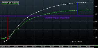 Steepening Forward Curve Increases The Credit Risk For Swap