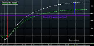 steepening forward curve increases the credit risk for swap