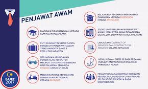 Setiap tahun, 1.6 juta penjawat awam berharap menteri kewangan yang membentangkan belanjawan negara akan pemberian bonus atau bantuan khas. Penjawat Awam Dan Pesara Terima Bantuan Khas Rm250 Rm500