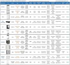 Battery Systems Clean Energy Reviews