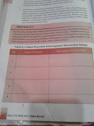 Check spelling or type a new query. Tolong Bantu Tabel 6 1 Brainly Co Id