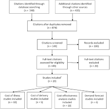 Typhoid Fever Economic Evidence Preferred Reporting Items