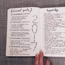 Rapid Log For Bullet Journal Bullet Journal For Business Bullet Journal Goals Page Bullet Journal