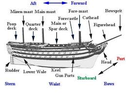 Ship Dictionary Terminology Boat Design Forums Boat Sailing Ships Model Ship Building