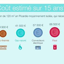 Les seules fluctuations d'un mois à un autre permettent de faire des économies d'achat. Baisse Du Prix Du Fioul Une Tendance Provisoire Crepito