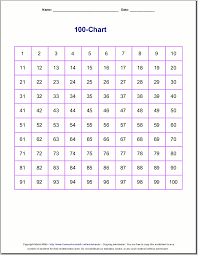 Pin up this vast ensemble of extremely colorful and engaging charts in your classroom or at home to assist little ones in identifying number words. Free Printable Number Charts And 100 Charts For Counting Skip Counting And Number Writing