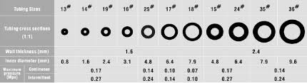 masterflex i p tubing size chart best picture of chart