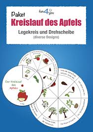 Der Kreislauf Des Apfels Legekreis Und Drehscheibe Drehscheibe Legenden Kreis