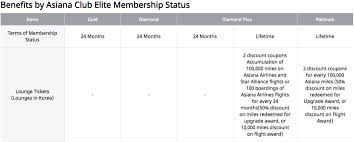 asiana airlines asiana club loyalty program review 2019