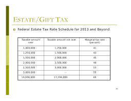 gift tax rate examples and forms