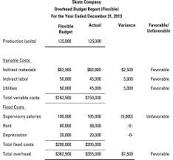 Image result for which of the following is the formula flexible budget course hero