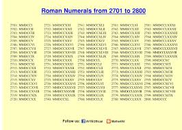 Ancient romans used a special method of showing numbers. Roman Number 1 5000 Page 028 Multiplication Table