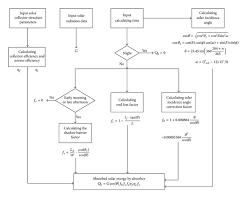 Modeling And Characteristic Analysis Of A Solar Parabolic
