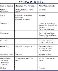 the joys of blending winemakermag com