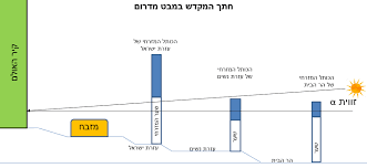 איך לטפח בית נקי ומסודר?רוצים לשדרג את הבית? Http Hsa Israel Com Images D7 Aa D7 9b D7 95 D7 A0 D7 94 20 D7 91 D7 91 D7 99 D7 Aa 20 D7 94 D7 9e D7 A7 D7 93 D7 A9 D7 9e D7 90 D7 9e D7 A8 D7 94 D7 A8 D7 90 D7 9c 20 D7 91 D7 9f D7 A2 D7 9e D7 99 Pdf