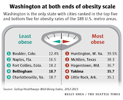 study two wash cities on opposite ends of u s obesity