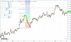 Kostenloser versand und rücksendung / austausch. Fibonacci Extension How To Use It Effectively For Trading