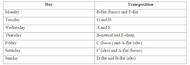 A Transposition Practice Plan James Boldins Horn World