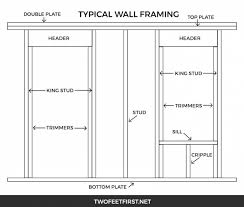 8.door hinge screws exposed because the wall panel opening was cut too large. How To Frame A Shed Building Shed Walls