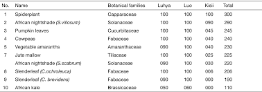 Image result for Solanum grossidentatum