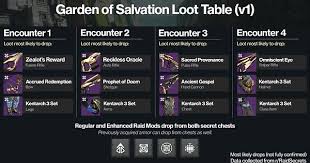 Complete puzzles within the garden of salvation. Garden Of Salvation Raid Encounter Specific Loot Table V1 Imgur