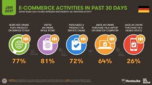 Dec 28, 2020 · 3. Shopping At Your Fingertips The State Of Mobile Commerce In Germany E Commerce Germany News