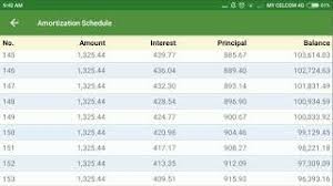 Teknik loan asb yang diguna dan bila terminate loan (teknik tanpa modal sendiri tidak diambil kira). Berapa Wang Dapat Jika Terminate Asb Loan Financing Youtube