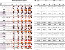 Full Text A Simple Dietary Assessment Tool To Monitor Food