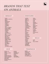 Pin On Animal Testing Doesn T Work
