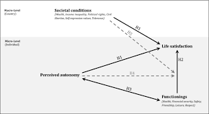 Performance readiness training experience an immersive one. The Value Of Autonomy For The Good Life An Empirical Investigation Of Autonomy And Life Satisfaction In Europe Springerlink