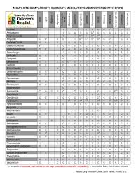 Ceftriaxone Compatibility And Stability - Wikidoc
